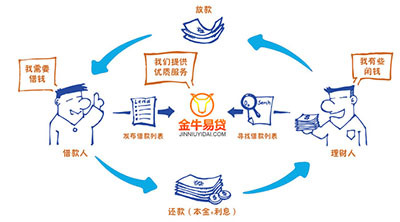 江蘇軟鑫投資咨詢 專業(yè)投資咨詢服務(wù)助力企業(yè)成長與資本增值
