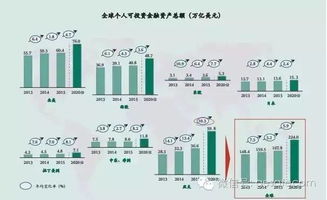 中國(guó)高凈值人群資產(chǎn)配置全景圖 趨勢(shì)、挑戰(zhàn)與專業(yè)咨詢價(jià)值