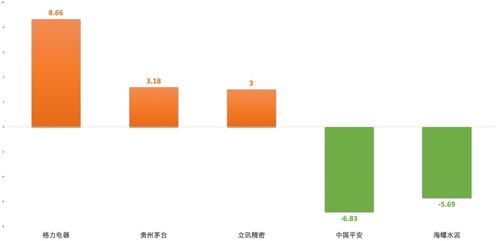資金復盤 南下資金凈流入超60億 加倉騰訊 美團 小米