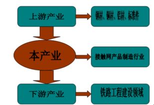 接觸網產品制造市場分析 2016 2022年接觸網產品制造市場分析及投資策略研究報告 接觸網產品制造行業前景分析 艾凱咨詢網